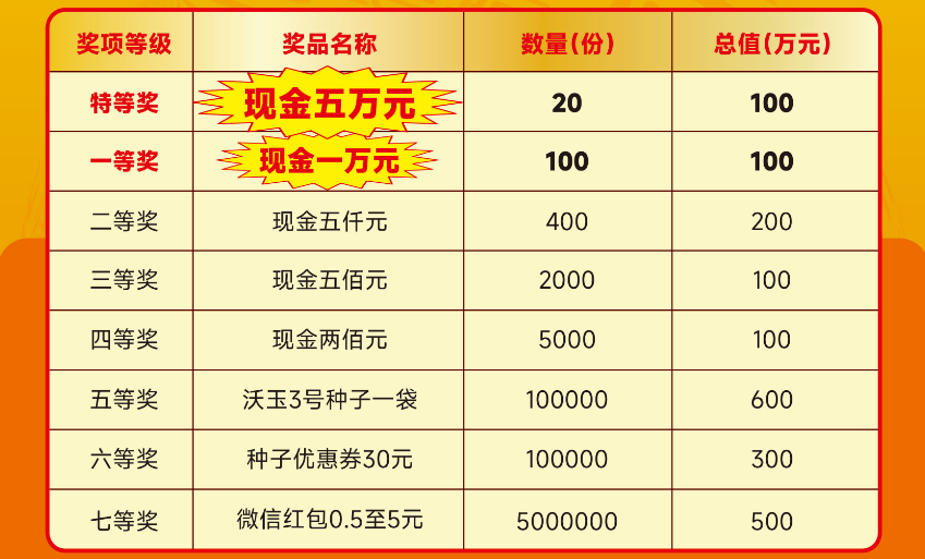 二千万奖金奖品大派送